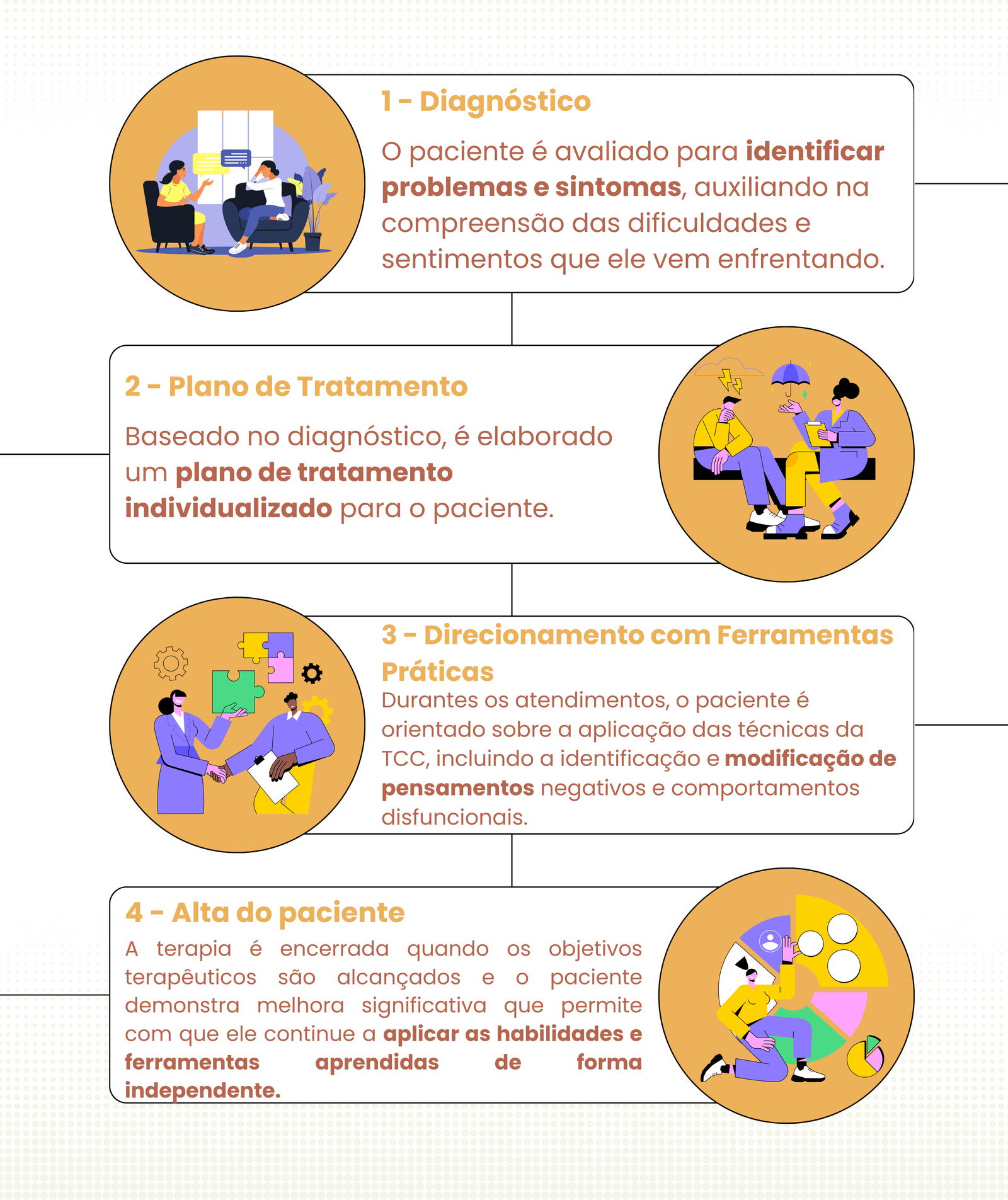 Terapia Online - Direcionamento com Ferramentas Práticas
